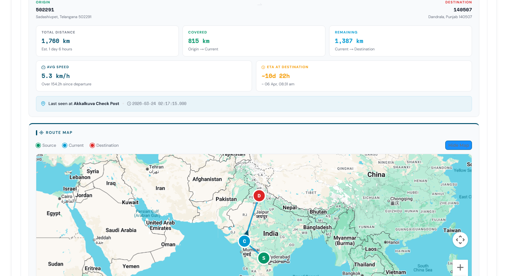 Real-Time Tracking Dashboard